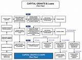 Photos of Grants Management Process Flow