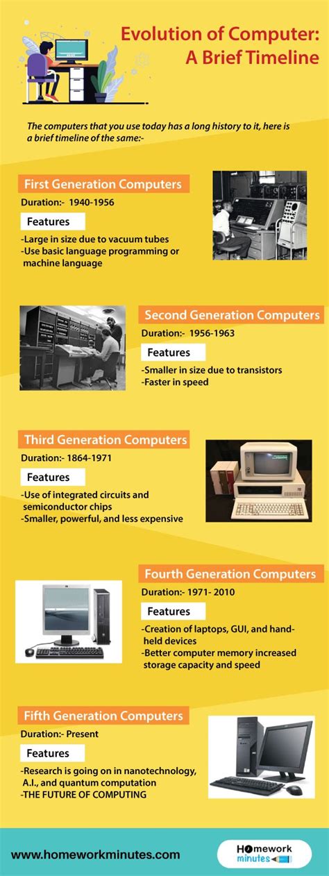 Brief History Of Computers Timeline Kulturaupice