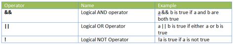 Operators In C Programming Studyopedia