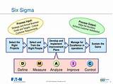 Six Sigma In Human Resources Management