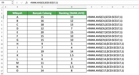 Cara Membuat Ranking Peringkat Di Excel Dengan Berbagai Rumus Ranking