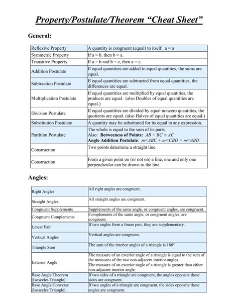 Geometry Theorem Cheat Sheet