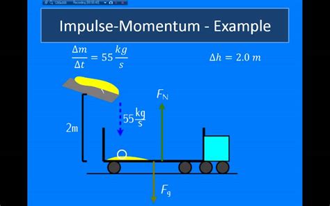 Wahs Ap Physics Momentum Impulse Theorem Youtube