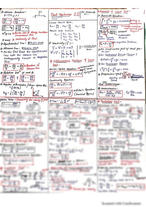 Solution Gate Fluid Mechanics Short Notes Studypool