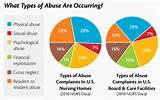 7 Types Of Abuse In Nursing Homes Images