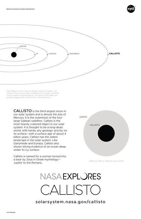 Jupiters Moon Callisto Poster Version A Nasa Solar System Exploration