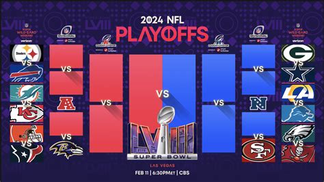 Nfl Playoff Bracket And The Cfp Natty The Sportsletter