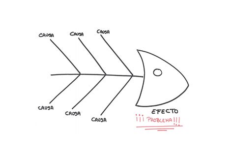 Fish Funnel Or The Evolution Of The Ishikawa Diagram Redbility