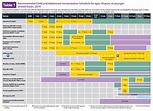 Vaccine Information Statement | Current VISs | CDC