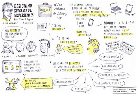 Sketchnoting 101 How To Create Awesome Visual Notes Ux Mastery