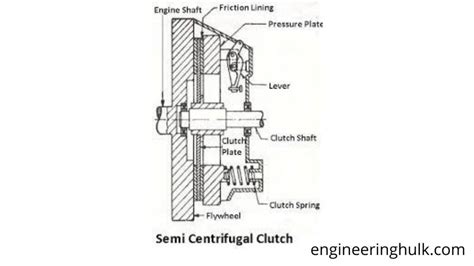 Automobile Clutch Types Working Pros Cons Uses