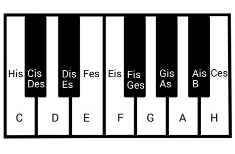 Klaviertastatur Mit Notennamen Zum Ausdrucken