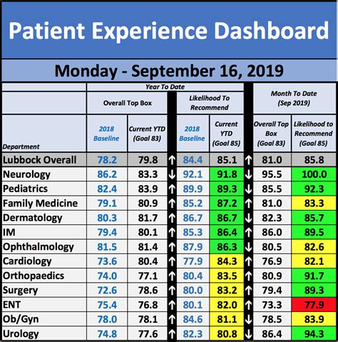 September Patient Experience Champions