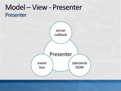 Ppt Gwt Model View Presenter And Command Pattern Powerpoint