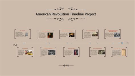 American Revolution Timeline Project By Christopher Miller On Prezi