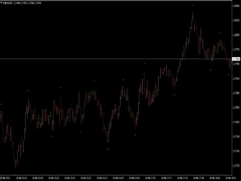 Fractals Adjustable Period Indicator ⋆ Top Mt4 Indicators Mq4 And Ex4 ⋆