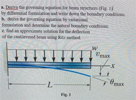 Solved A Derive The Governing Equation For Beam Structures