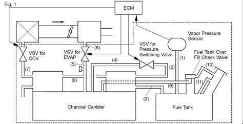 P0325 code definition knock sensor malfunction (sensor 1, bank 1) what the p0325 code means p0325 is a general odb2 diagnostic trouble code associated with the knock sensor circuit. cel - 2000 Camry P0446 Evaporative Emission Control System ...