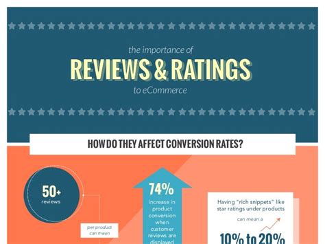Customer Reviews And Ratings Infographic