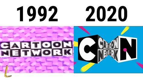 Cartoon Network Logo History 1992 2020 Updated Youtube