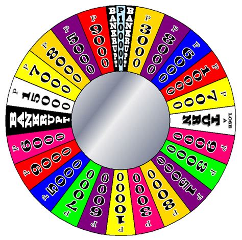 Spinning Wheel Png Transparent Png All