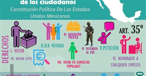 Ciudadania Y Democracia Infograf A De Los Derechos Y Obligaciones De Los Ciudadanos Mexicanos