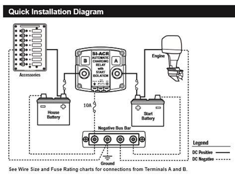 To locate the correct wiring diagram for your vehicle you will need: Pot Wiring Diagram - Wiring Diagram