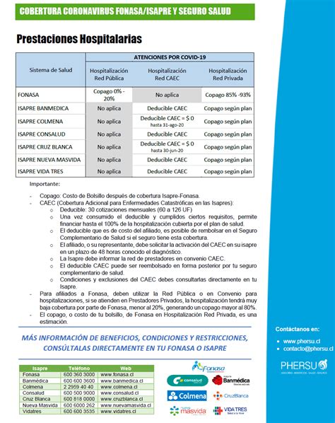 Campaña institucional y de reposicionamiento para la marca chilena consolidada. Coberturas Coronavirus - Fonasa/Isapre y Seguro de Salud ...