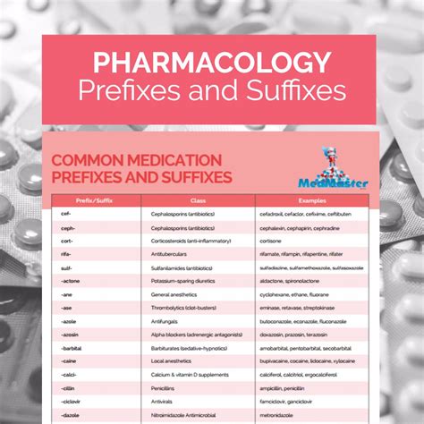 Pharmacology Prefixes And Suffixes Cheat Sheet Surviving