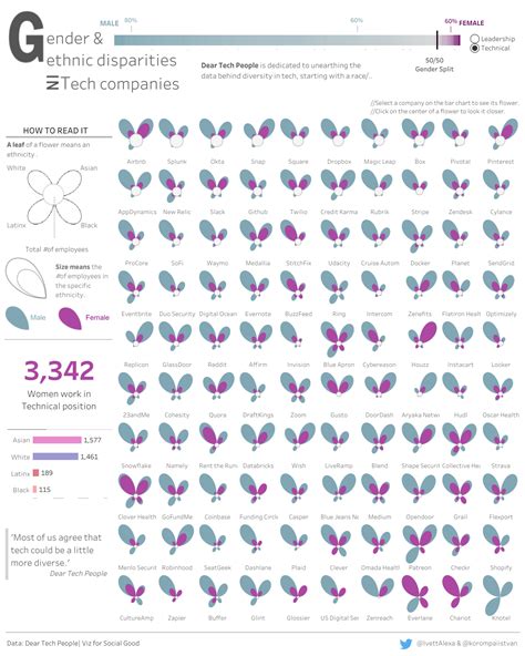 No Polygons The Flerlage Twins Analytics Data Visualization And Tableau