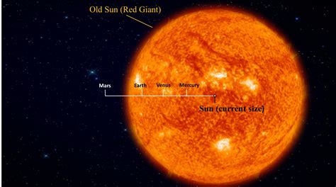 How Dying Stars Could Turn Frozen Worlds Into Habitable Planets Mashable