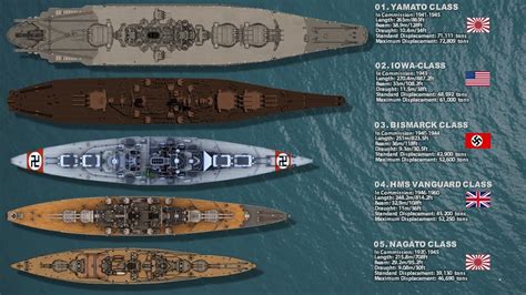 Top 10 Biggest Battleships Ever Built In History Youtube Battleship