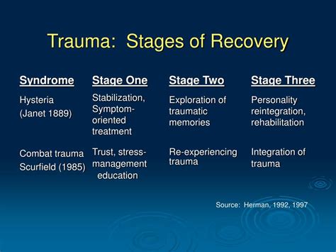 Stages Of Trauma Recovery