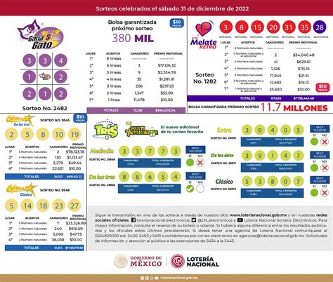 Lotería Nacional · Sorteos Electrónicos On Twitter Fe De Erratas Dando Alcance A La