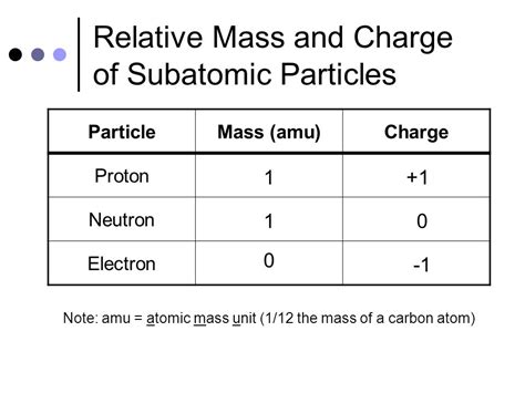 Atomic Structure Structure Of Atom The Nucleus Of An Atom Contains Two
