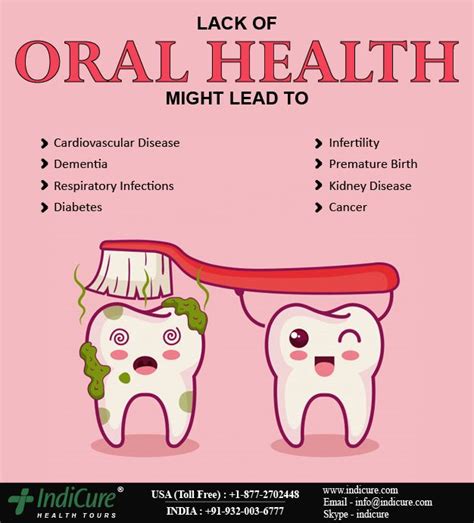 It Is Important To Practice Good Oral Hygiene And To See A Dentist