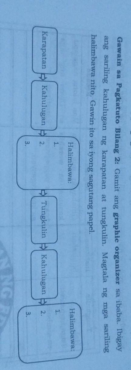 Gawain Sa Pagkatuto Bilang Gamit Ang Graphic Organizer Sa Ibaba