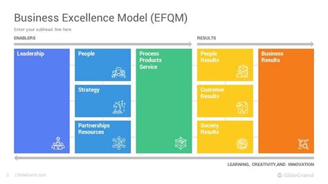 Business Excellence Model Efqm Powerpoint Template Designs Slidegrand