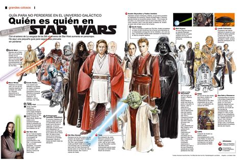 El Descanso Del Escriba Infografia De Personajes De Star Wars