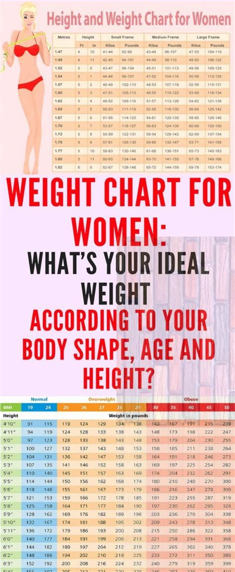 Ideal Weight Chart For Women Over Images And Photos Finder