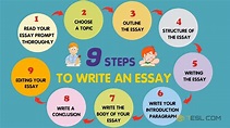 How to Write an Essay in English (Essay Writing in 9 Simple Steps ...