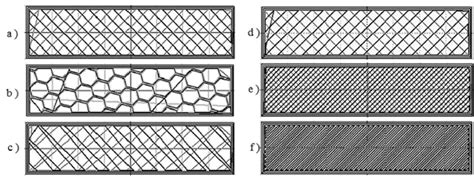 Infill Patterns A Rectilinear B Honeycomb C Line And Densities