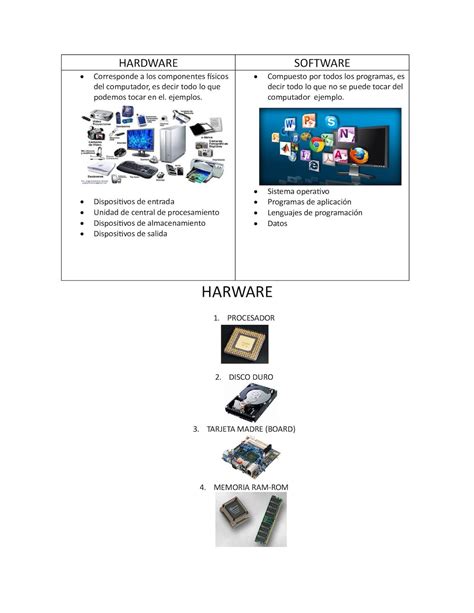 4 Ejemplos De Componentes Hardware Y Componentes Software