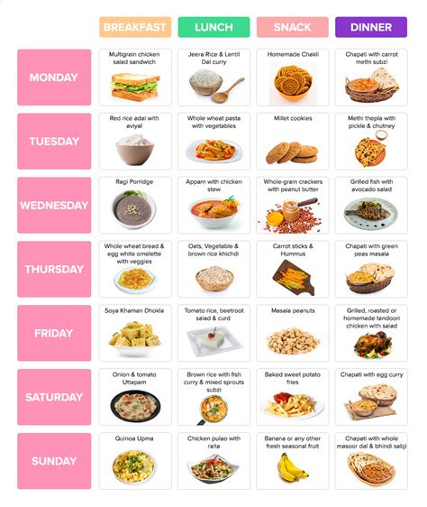 Diet For Pcod Healthy Indian Diet Plan Nutrition Tips Printable Diet Plan
