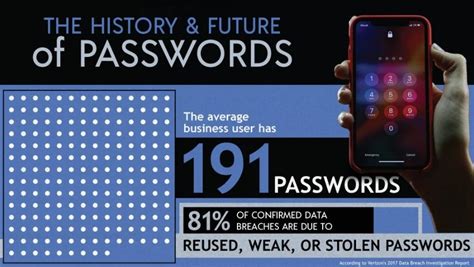 How Does Hacking Impact Password Security