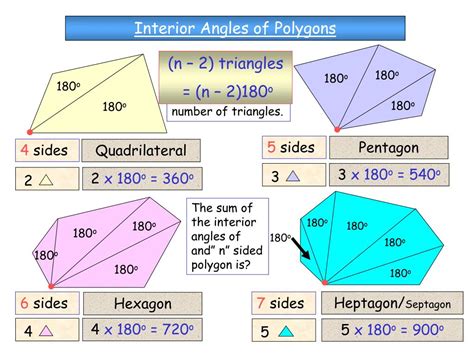 Interior Angles Of Polygons Polygon Quadrilaterals 46f