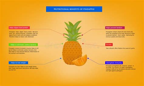 Los Beneficios Nutricionales De La Infograf A De Pi A Sobre Nutrientes