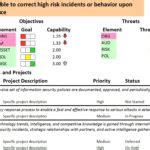 Physical Security Report Template 1 PROFESSIONAL TEMPLATES