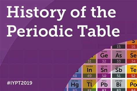 Iypt Activities History Of The Periodic Table Resource Rsc Education