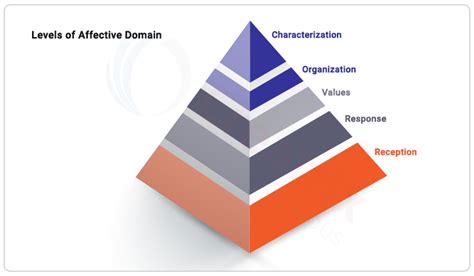 What Is Blooms Taxonomy Importance And Uses Explained Creatrix Campus